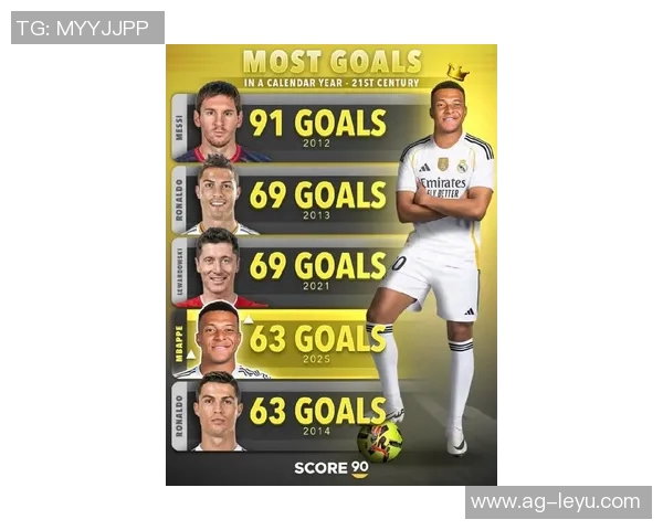 姆巴佩年度进球已达62个冲击C罗莱万目标梅西91球仍遥不可及